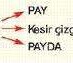 İnsanoğlunun Değeri